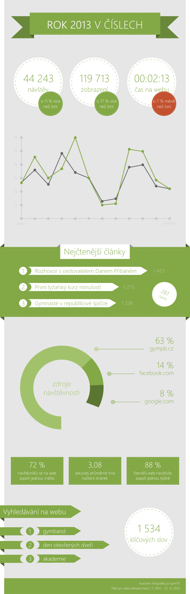 infografika2013